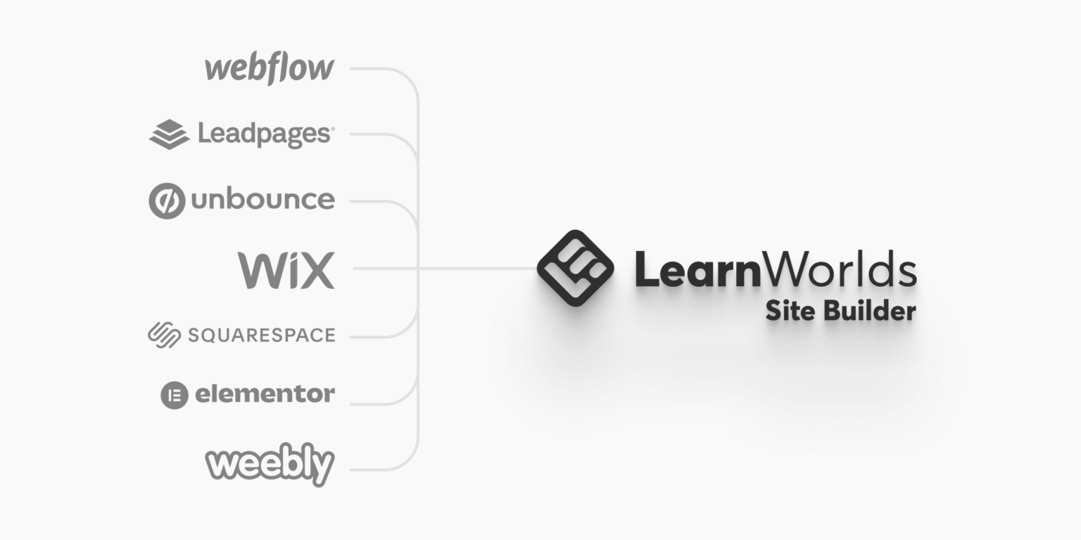 LearnWorlds site builder with platform integrations